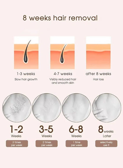 IPL Hair Removal Laser Epilator – Painless Permanent Hair Reduction
