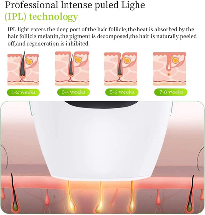 IPL Hair Removal System – Permanent Laser Hair Reduction for Women & Men